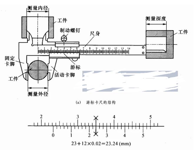 游标卡尺系统误差及其影响因素分析,最新解答方案__UHD33.45.26