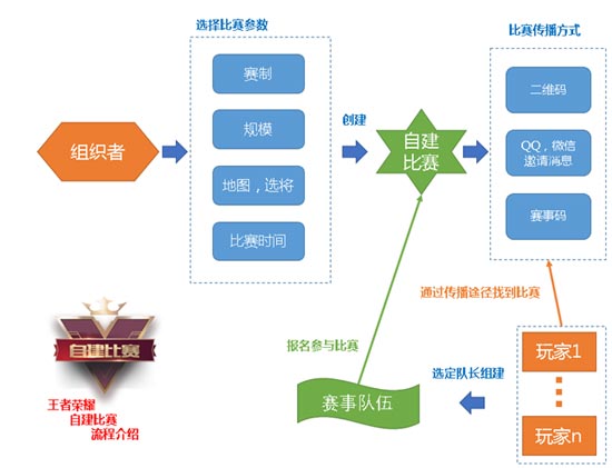 流程泵是什么