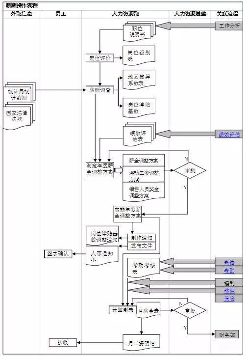 解码器防盗匹配流程