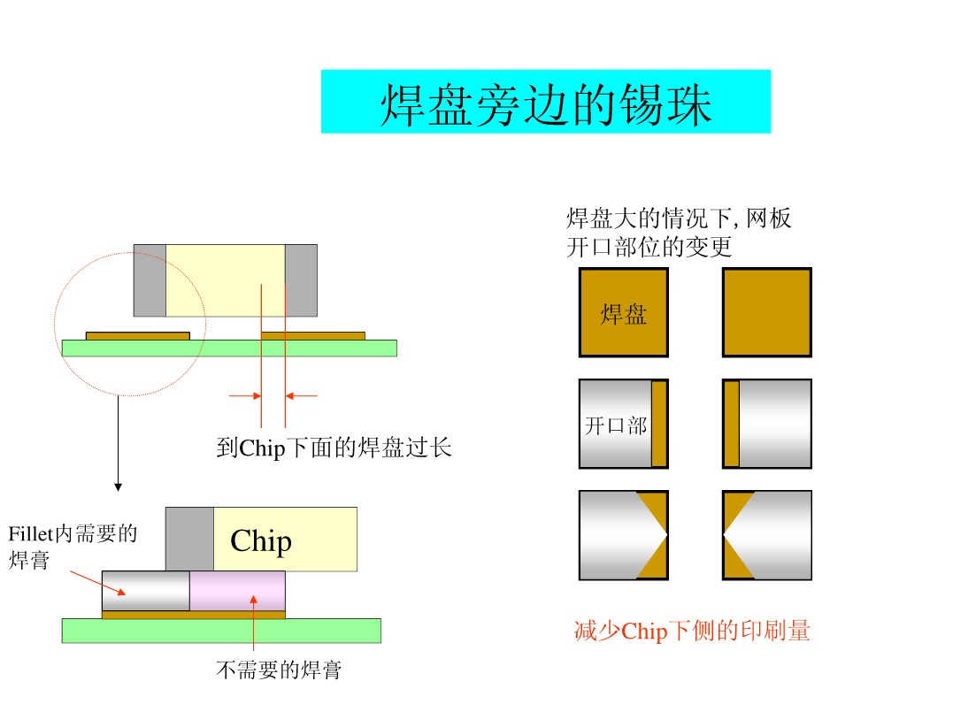 smt印刷锡膏厚度国际标准