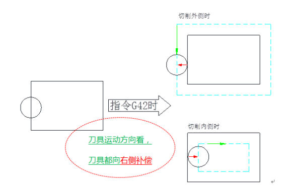 简述电火花线切割加工的基本概念