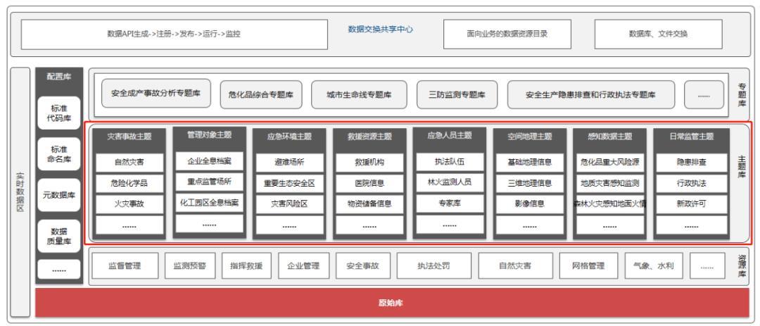 日用五金包括哪些商品