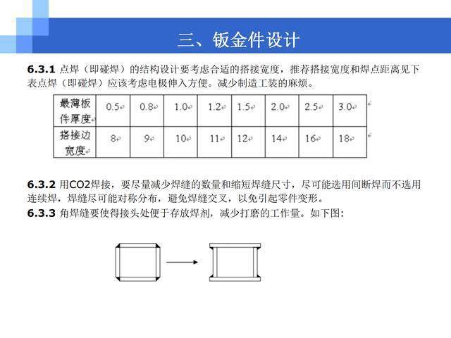 斜跨包与钣金胶的牢固性，区别与探讨,实践验证解释定义_安卓76.56.66