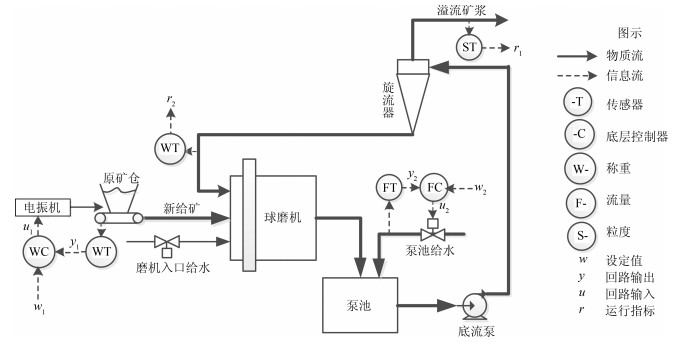 静电除盐雾