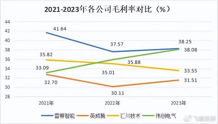 收发器与智能定硫仪偏差的调整方法,收益成语分析落实_潮流版3.739