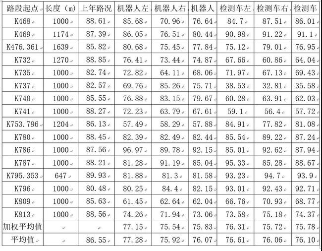 鲜米机与沥青在道路工程中的应用及其对比研究,最新解答方案_UHD33.45.26