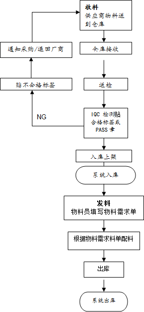 锌丝生产流程详解，从原材料到成品的全过程视频教程,完善的机制评估_SE版33.20.55