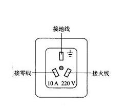 三针插座接线图解，详细步骤与图解指南,精细设计策略_YE版38.18.61