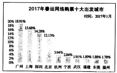 石油焦原料，探究其性质、来源及应用,迅速处理解答问题_C版27.663