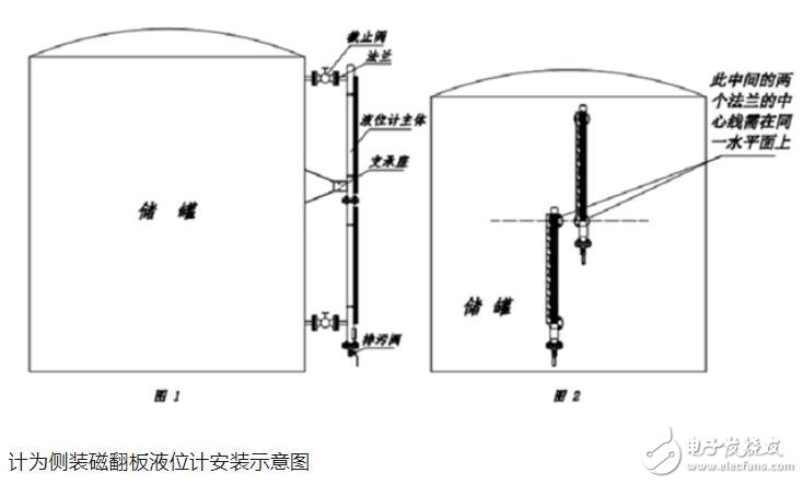 磁翻板液位计安装规范,整体讲解规划_Tablet94.72.64