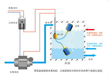 浮球开关液位控制器的安装方法,可靠计划策略执行_限量版36.12.29