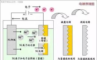 针织工艺与设备概述,定性分析解释定义_豪华版97.73.83