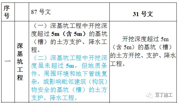 水分保持剂分类