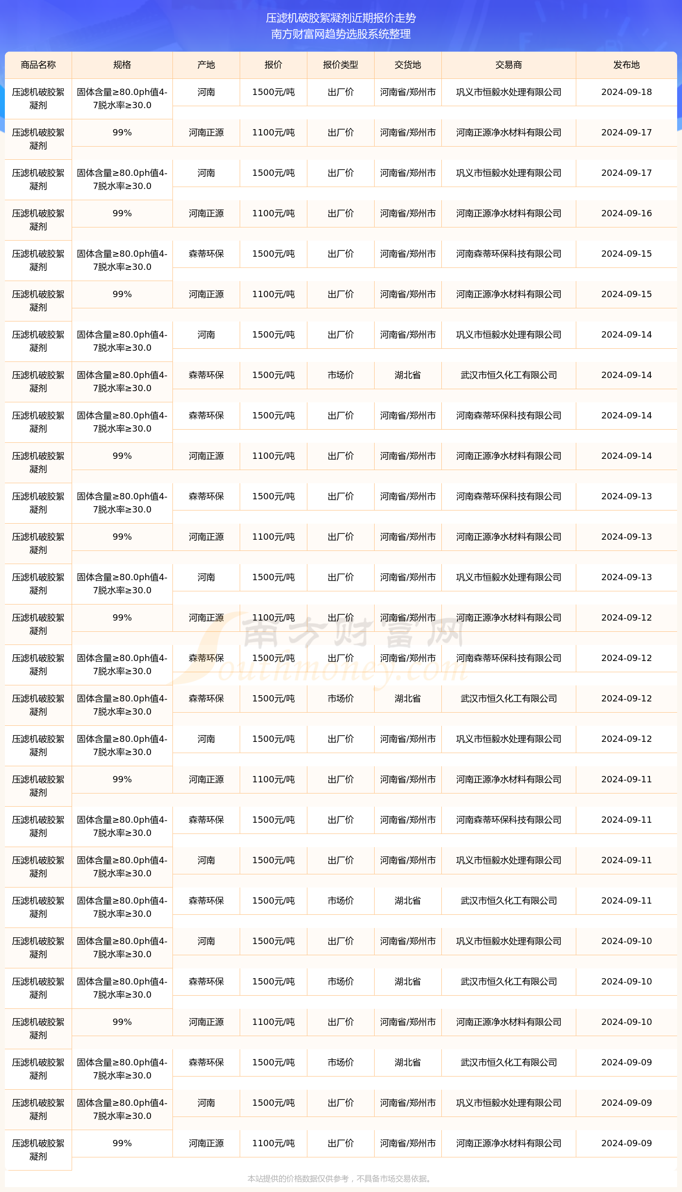 污水处理设备报价单,数据导向实施步骤_macOS30.44.49