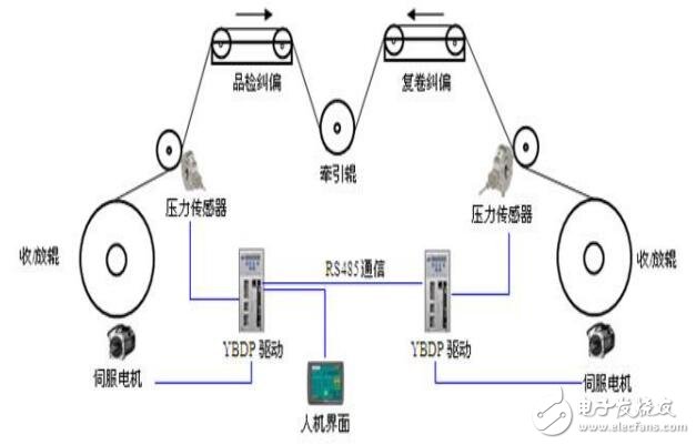 玩具闪光灯的接法图及其安装步骤详解,数据驱动计划_WP35.74.99