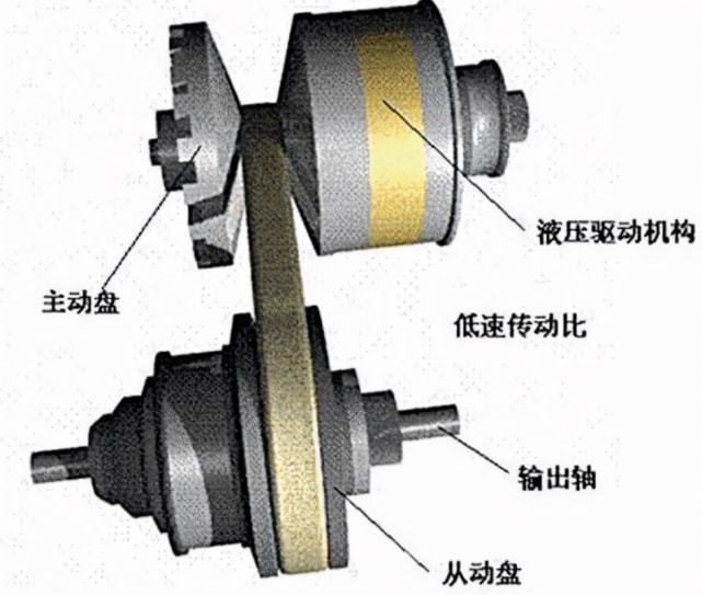 变速齿轮的安装位置及其作用,精细评估解析_2D41.11.32