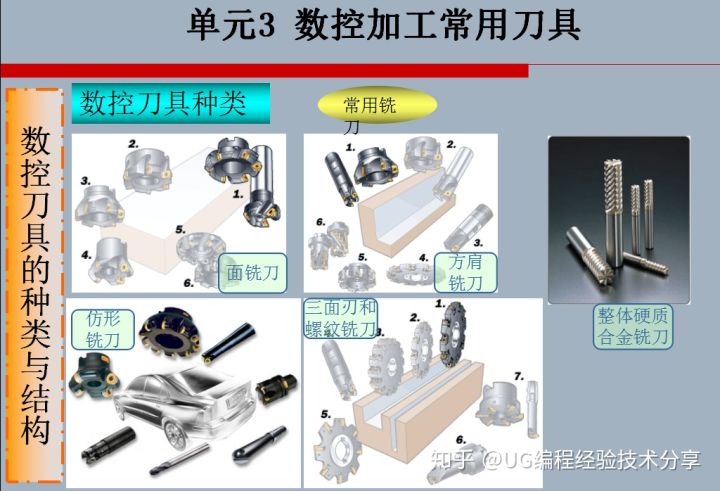 数控刀具与常规刀具，差异、特点及应用领域,最新解答方案_UHD33.45.26