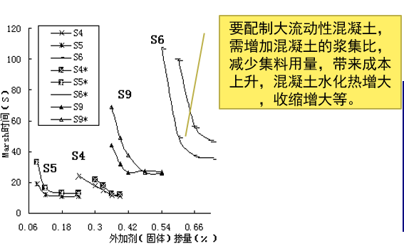 水泥加外加剂的应用与功能解析,完善的机制评估_SE版33.20.55