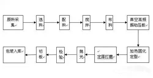 沙滩椅工艺流程，从原材料到成品的全过程解析