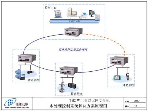 以太网交换机优点解析