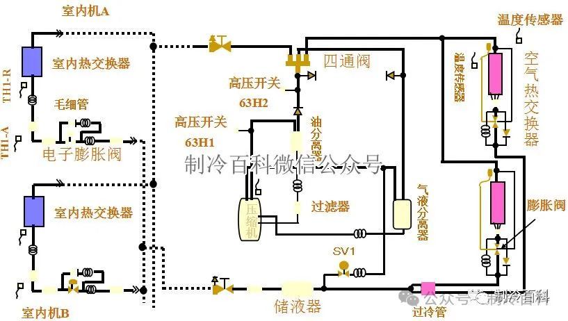 风扇电阻工作原理详解