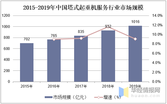 起重机销售平台，连接供需，驱动行业发展的桥梁