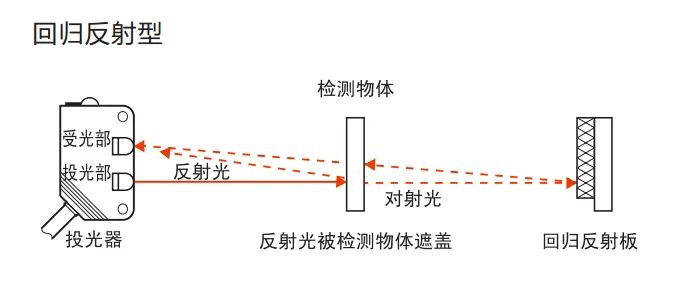 镜反光电传感器原理及其应用