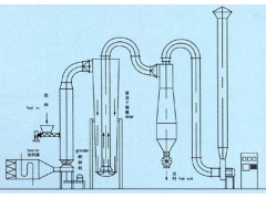 气流干燥器设计研究及其应用