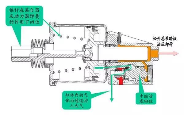 转向助力泵与干洗水洗设备的关系探究