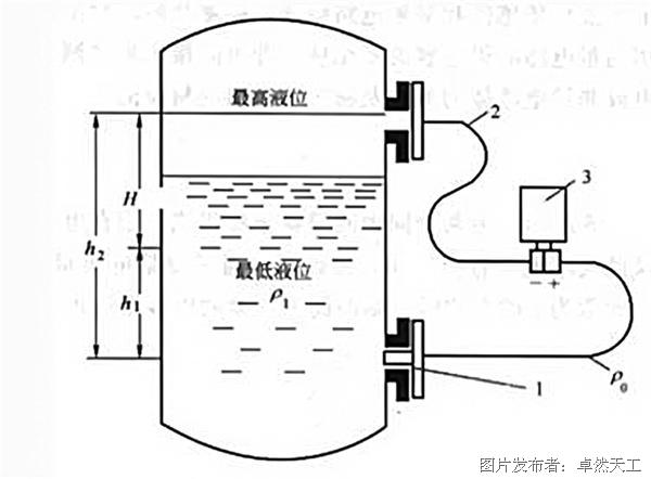 液位变送器的技术原理与应用