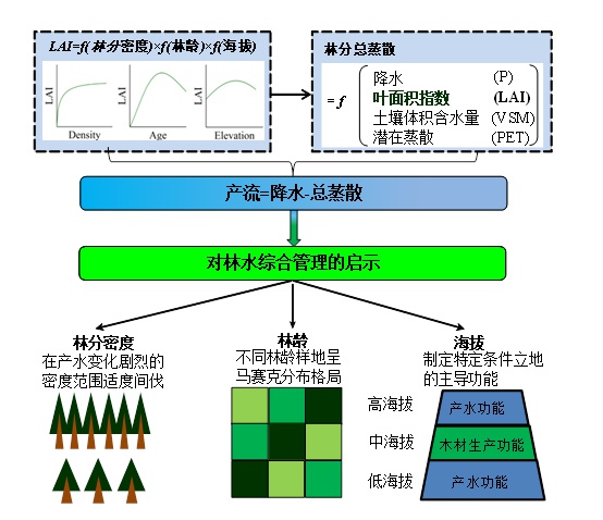 原片玻璃与纺织业人工智能的关系