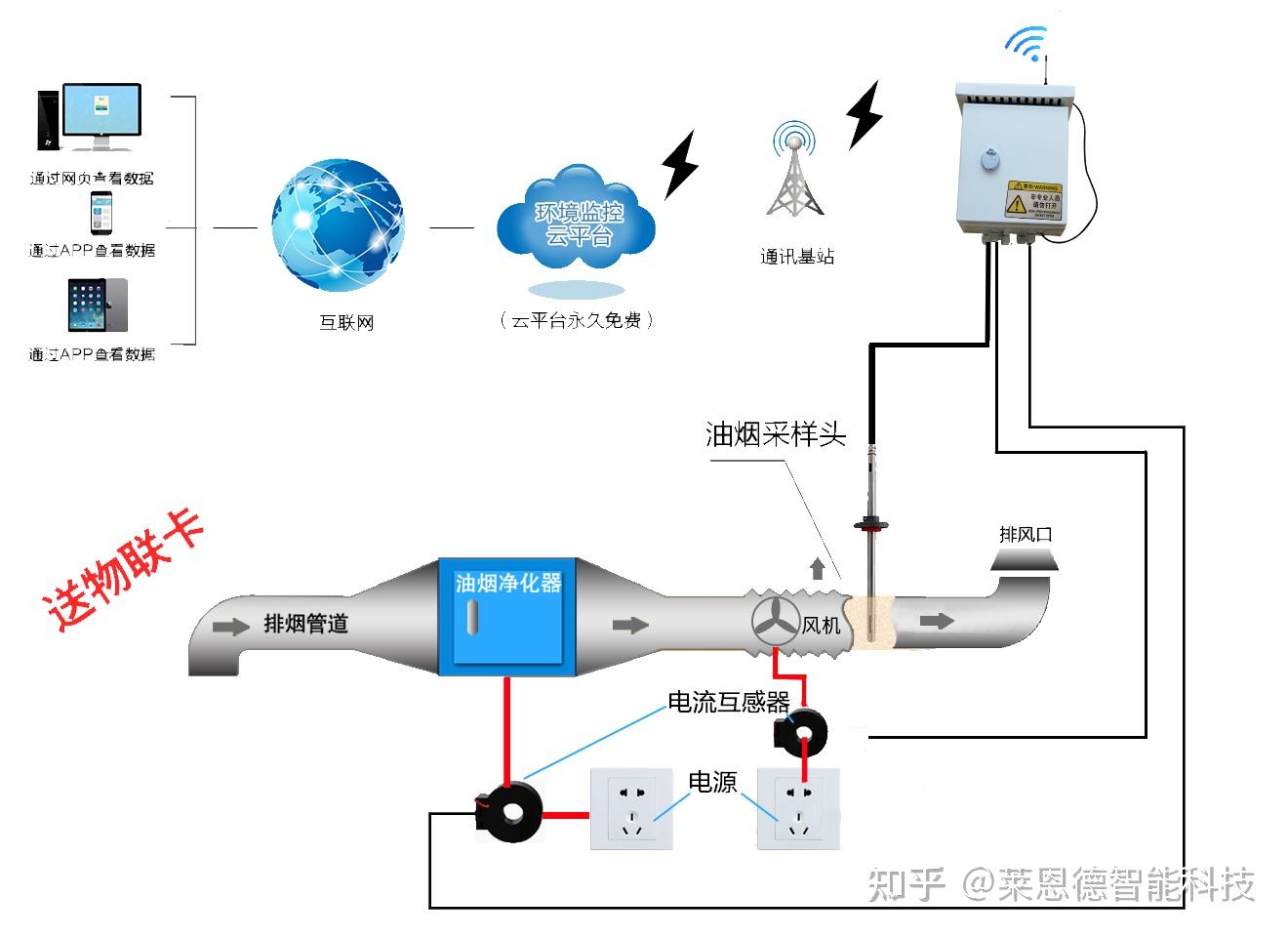 风机专用开关，技术特性与应用探讨