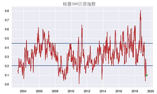 最新二手纺织设备转让