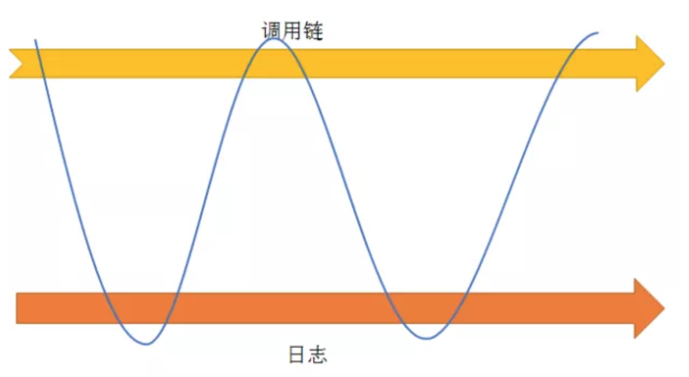 拉链与混合聚酯是什么关系