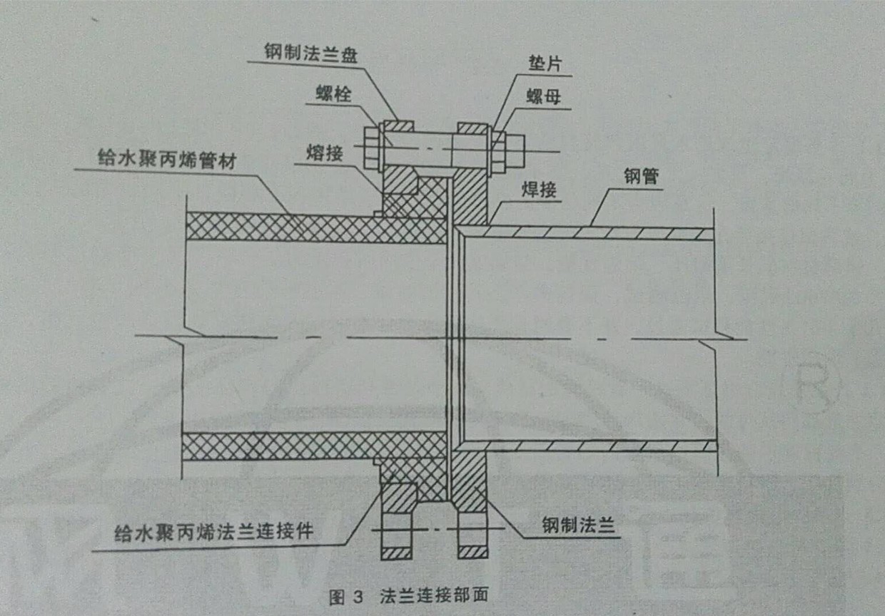 法兰与法兰之间的连接图片