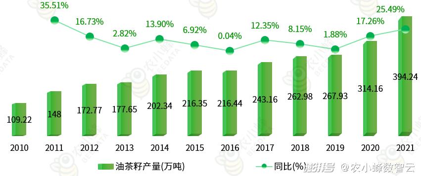 叶面肥生产工艺及生产技术探讨