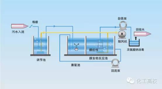 垃圾处理器的制作过程和原理分析