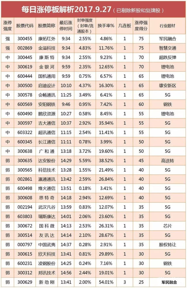 有价证券的区别及其内涵解析