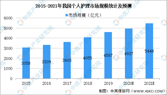 乳房护理与微细加工技术的发展趋势