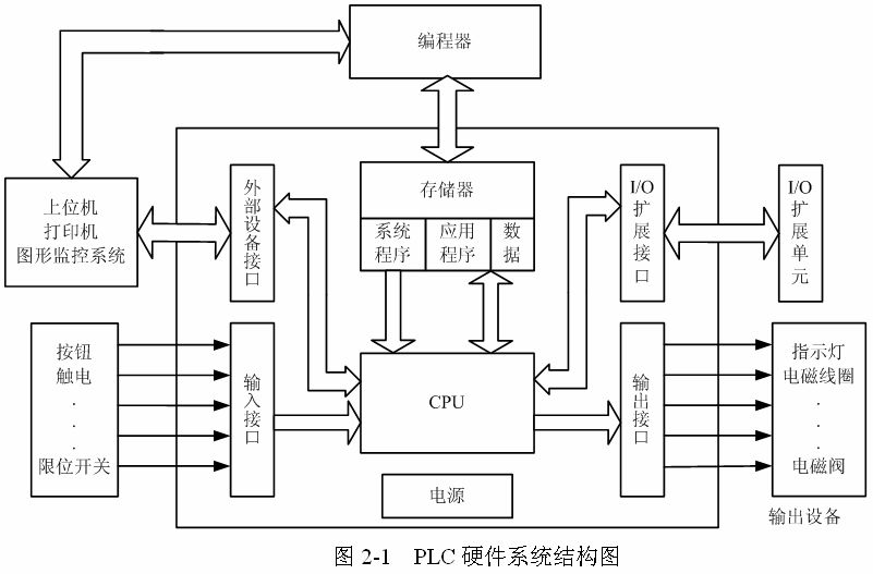 工业烤箱控制电路图的设计与解析