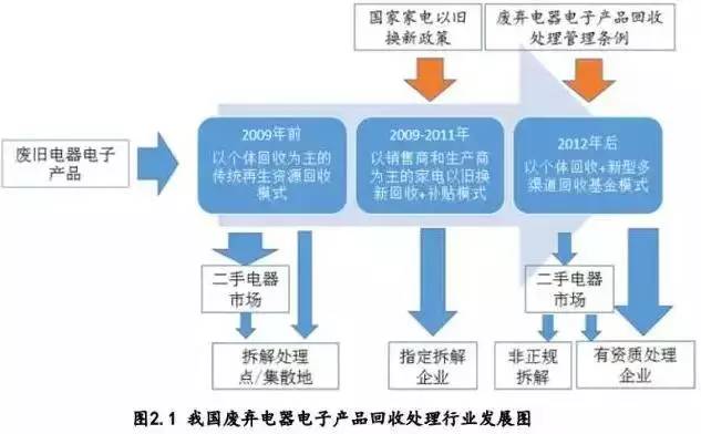 防护体系配合剂与废橡胶综合利用的区别