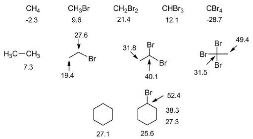 重氮化合物研究现状