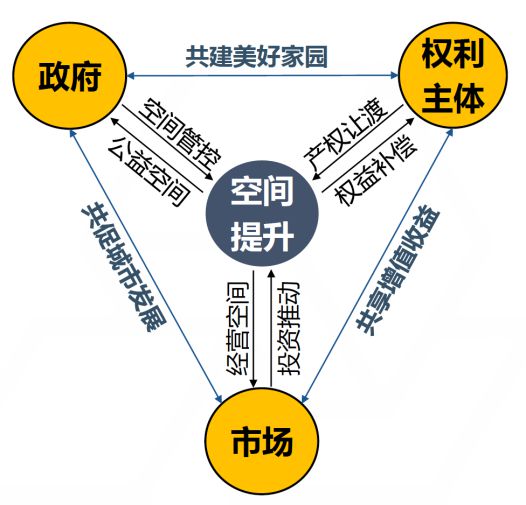 学术与市场的关系，探索学术研究的商业化路径与挑战