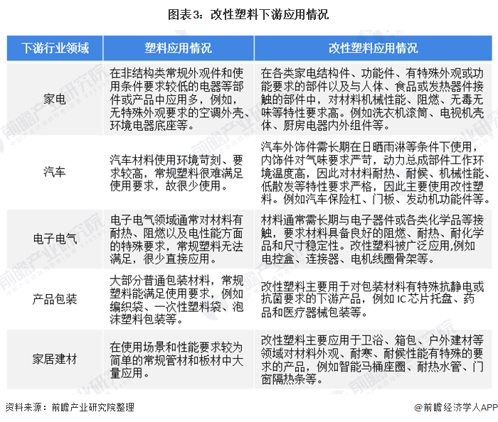 改性塑料与塑料的区别探讨