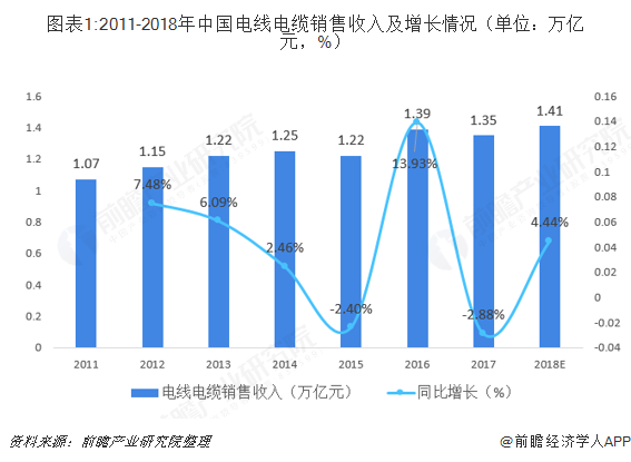 二手电缆设备转让