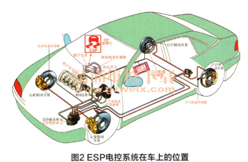 汽车其他制动控制系统有哪些