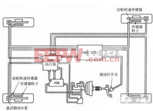 探究ABS防抱死制动装置，原理、作用与重要性