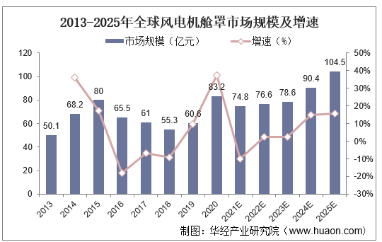 市场调研与行业发展研究，洞悉行业趋势的关键路径