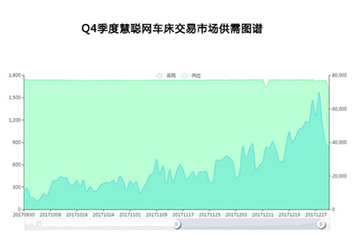 二手测试仪器网站，连接供需，助力产业持续发展