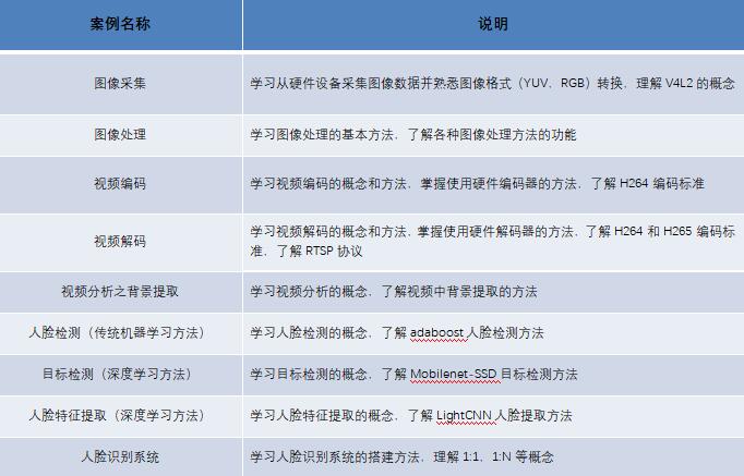 大数据和人工智能专业就业前景展望